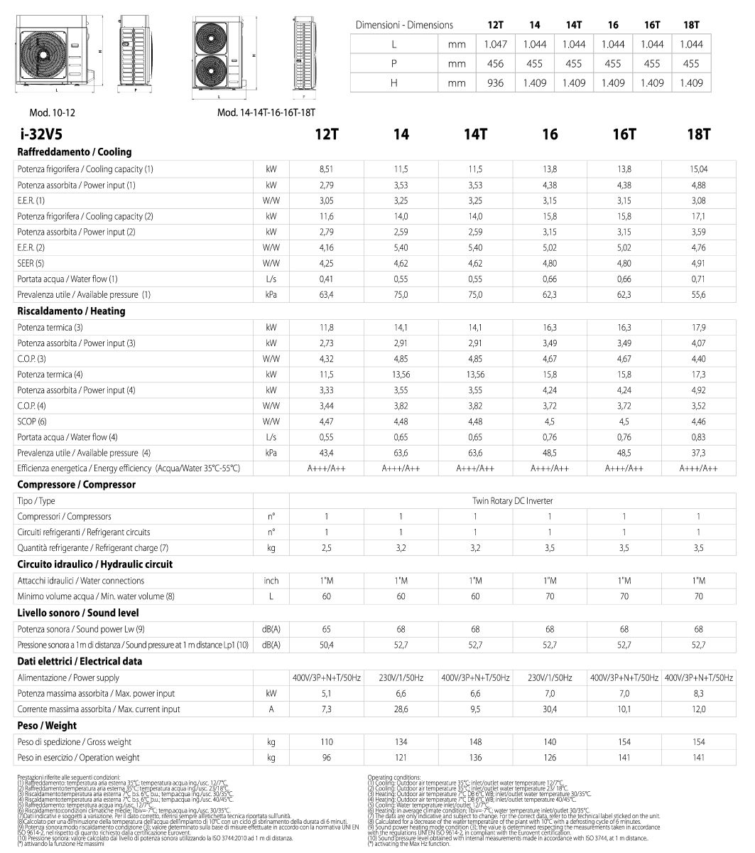 rewersyjna powietrzna pompa ciepła typu monoblok MAXA i-32V5